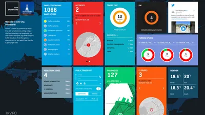 Integrační platforma pro chytrá města